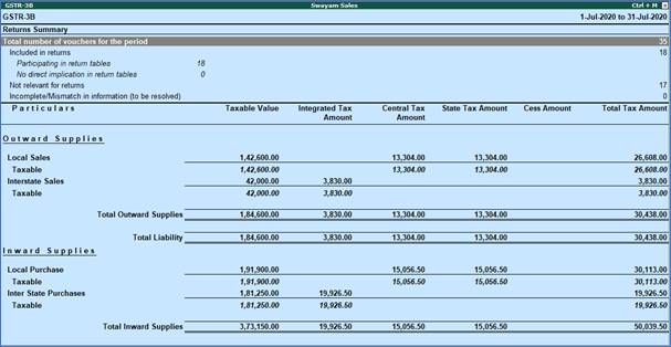 GSTR-3B Reports to File GST Returns in Tally.Erp9